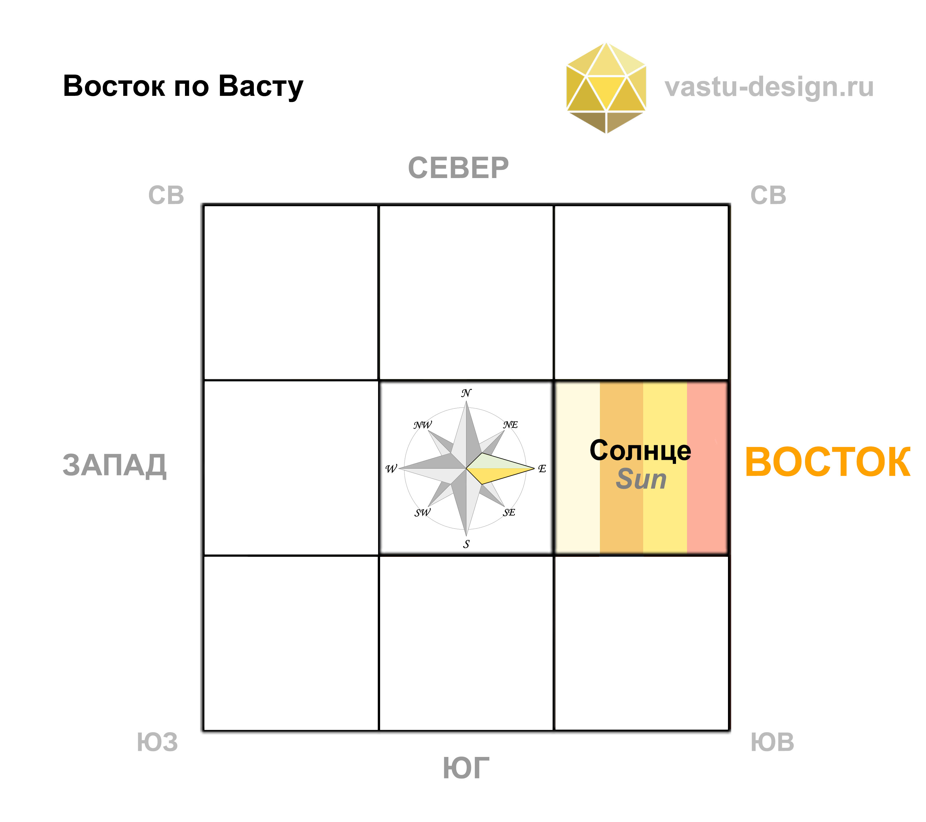 восток по васту